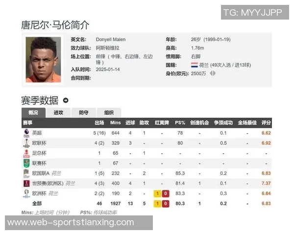 马伦加盟罗马在即租借加强制买断总价达2700万英镑